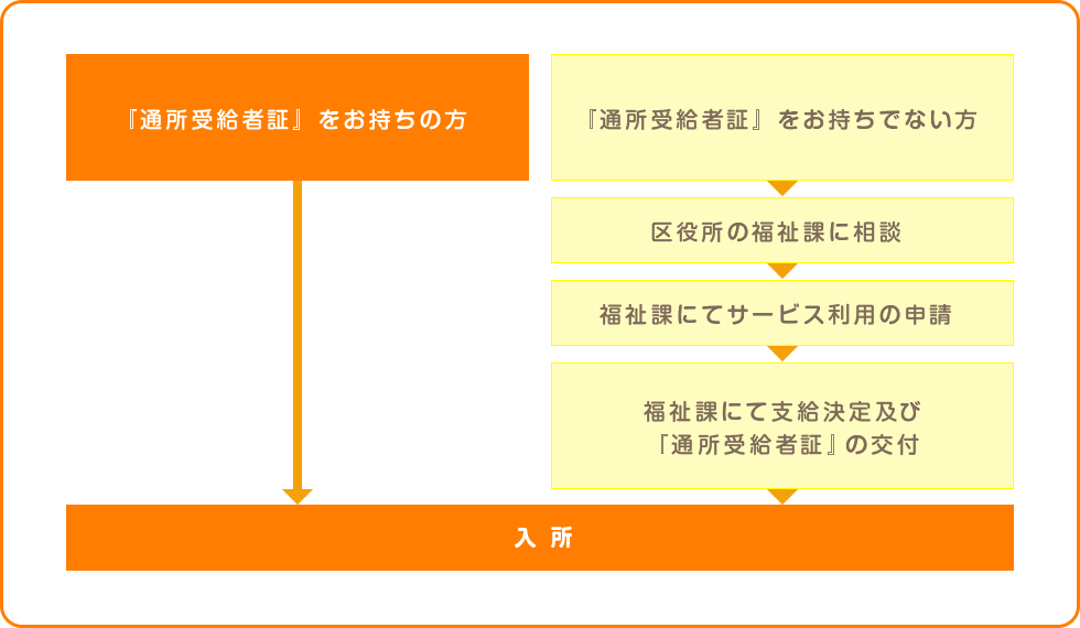 ご利用の流れ